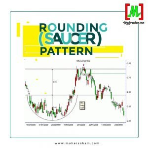 Rounding Pattern