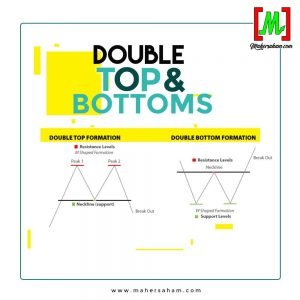 Reversal Chart Pattern