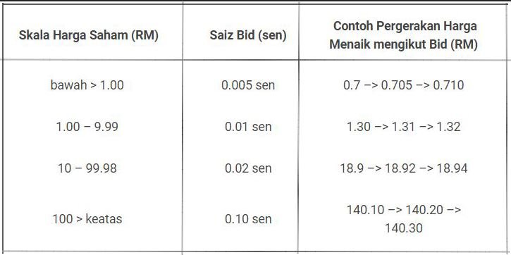 stock bid size chart