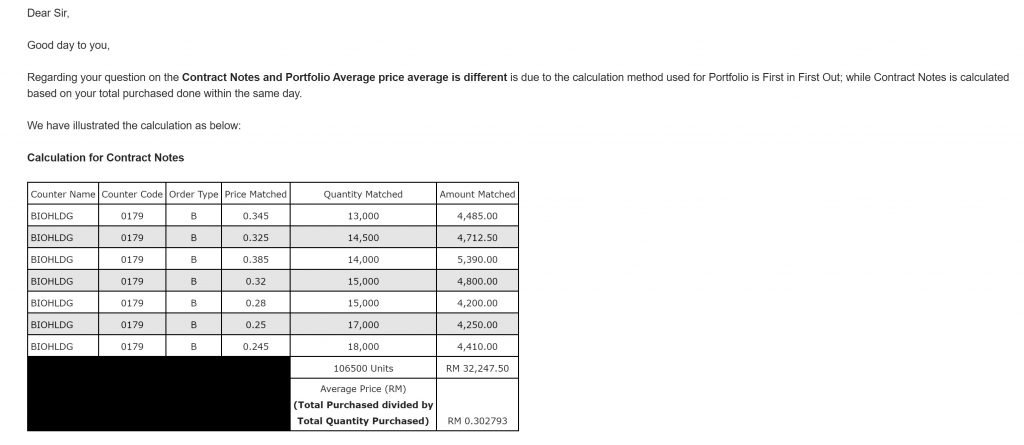 how to calculate average price contract note