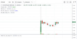 IPO ECONFRAME