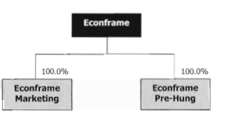 IPO ECONFRAME BERHAD