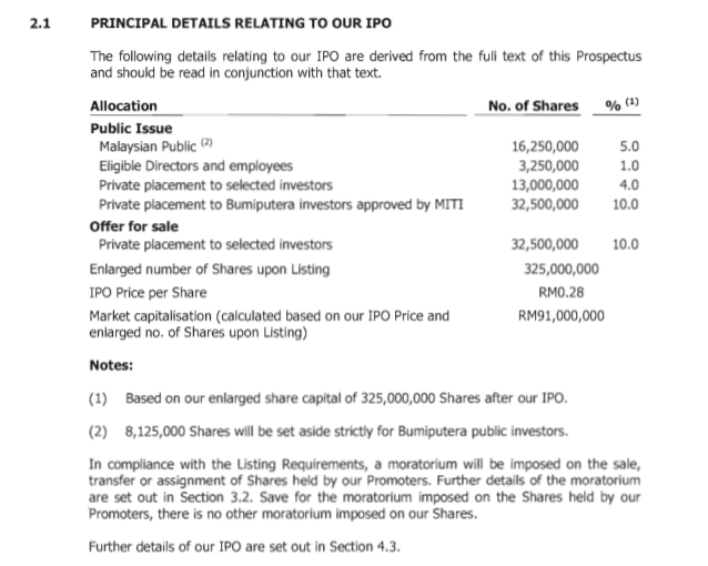 IPO ECONFRAME BERHAD