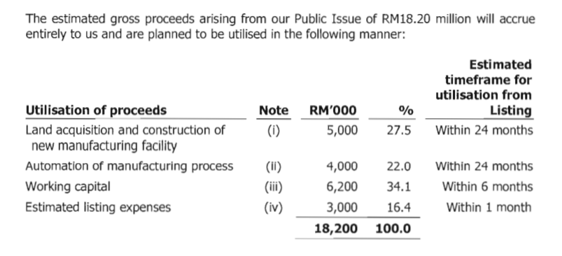 IPO ECONFRAME BERHAD