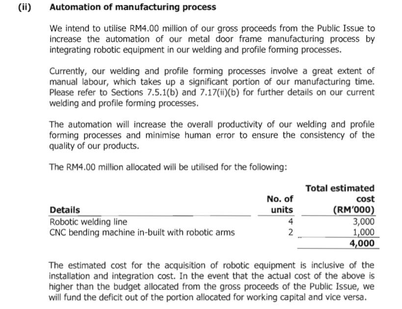 IPO ECONFRAME BERHAD