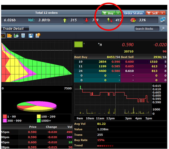 Buy button highlighted in green on MPLUS