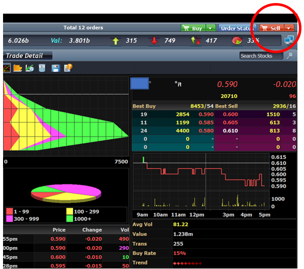 Sell button highlighted in red on MPLUS