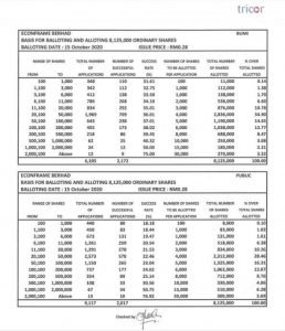 IPO ECONFRAME
