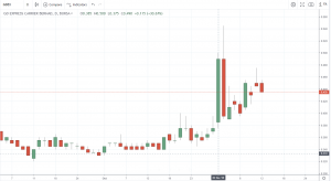 GDEX