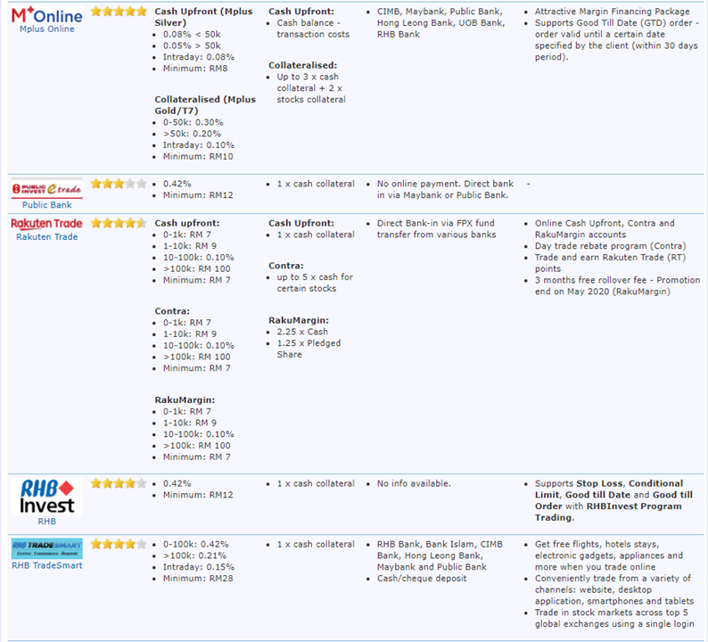 stock broker platform comparison