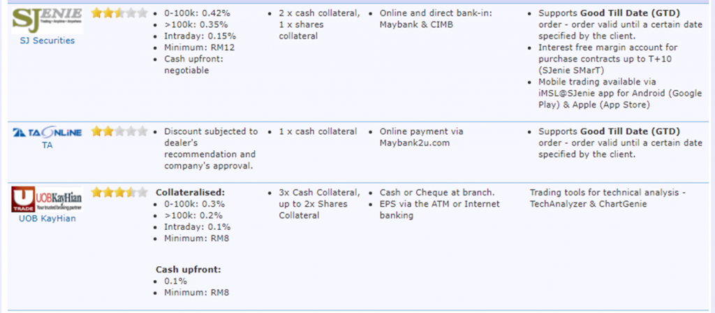 stock broker services comparison