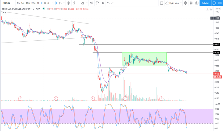what is warrant premium