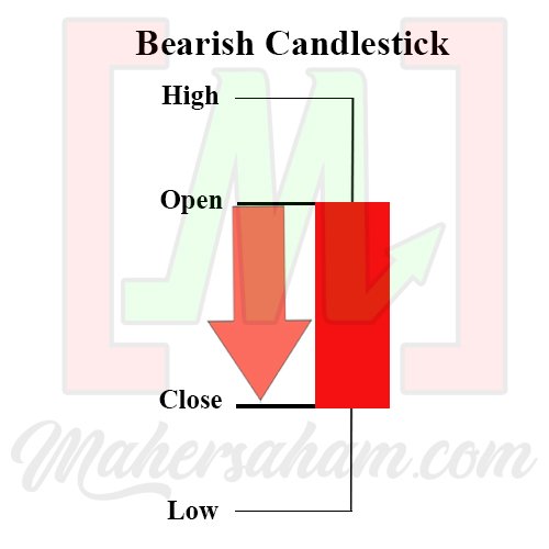 Bearish Candlestick Patterns: What Every Trader Should Know