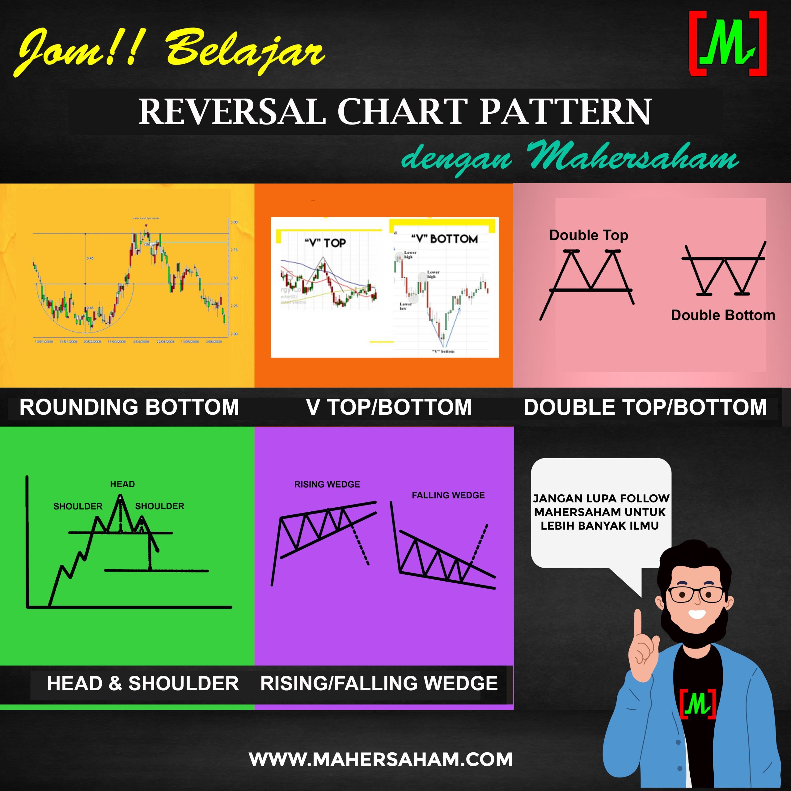 Reversal Chart Pattern: Complete Guide for Stock Traders