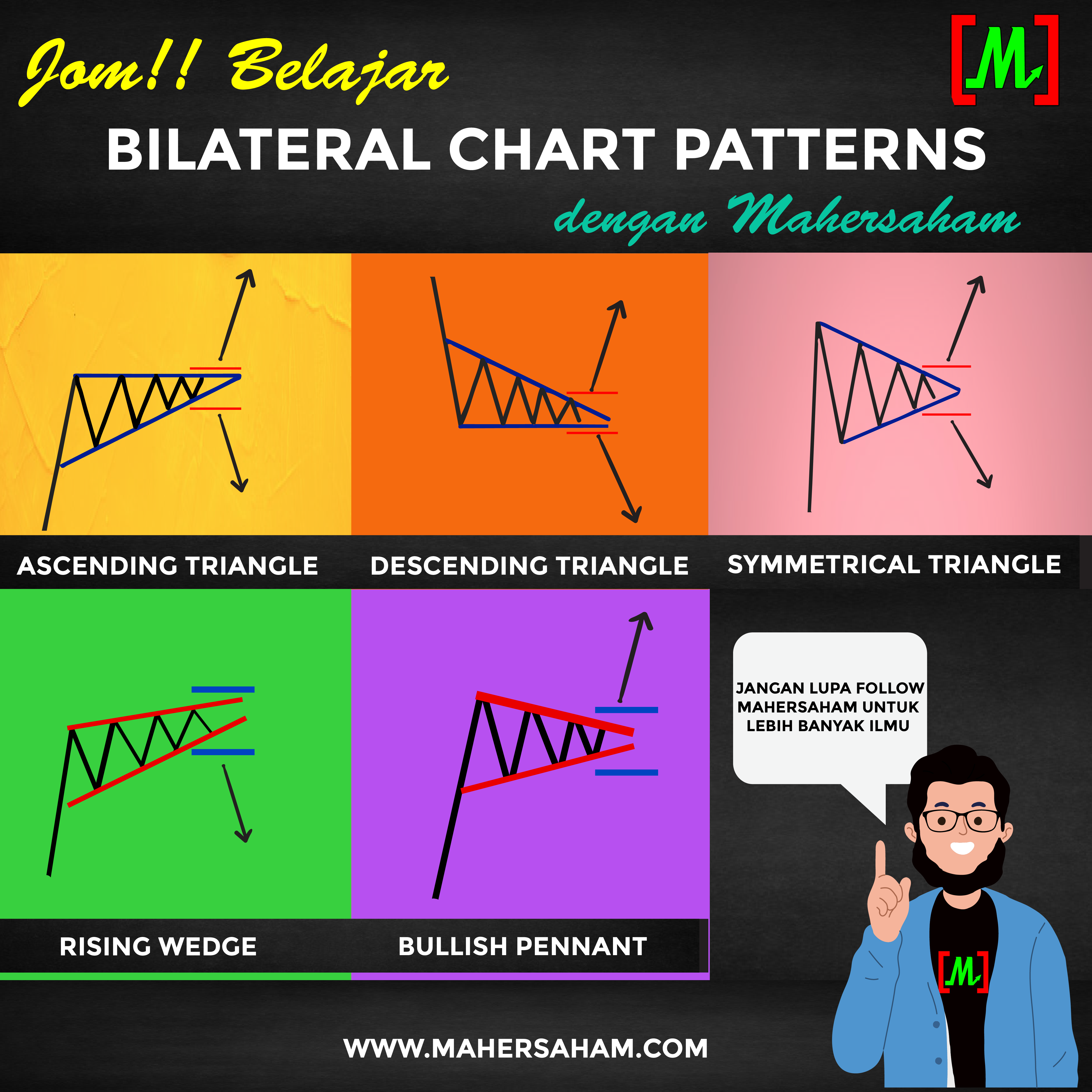 Bilateral Chart Patterns: Triangle, Wedge & Pennant Trading Guide
