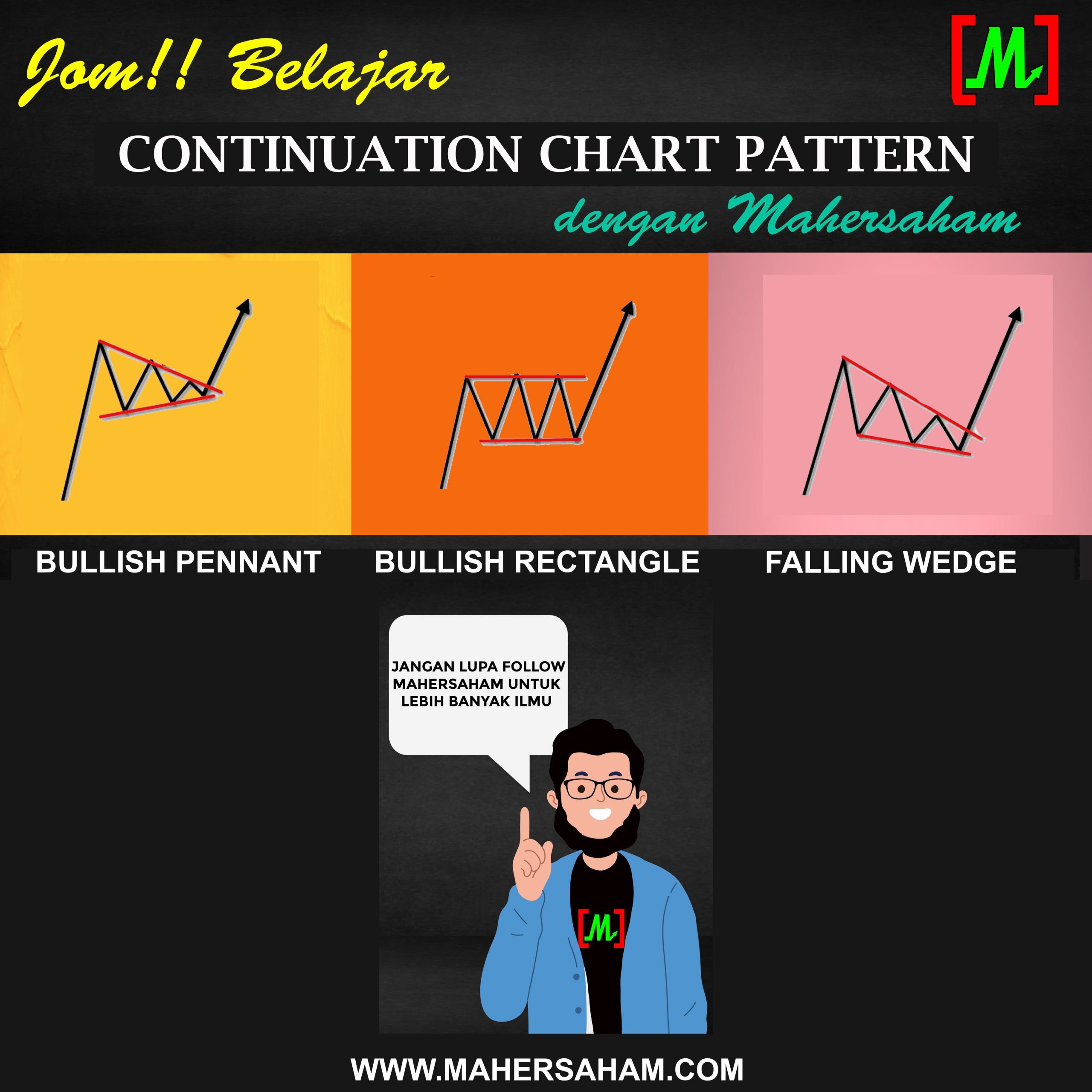 Continuation Chart Patterns: Bullish Trading Guide