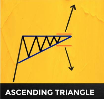 Ascending triangle chart pattern diagram