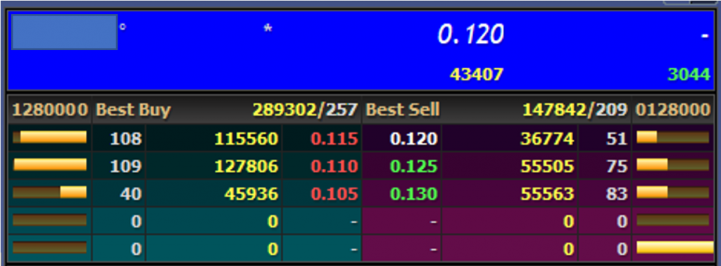 Orderflow Analysis - market depth showing buy and sell queues