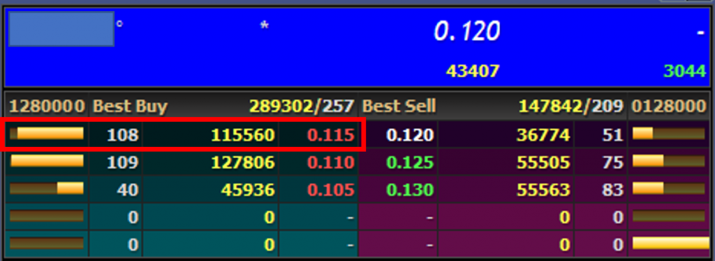 Orderflow Analysis - Level 1 buy queue detail