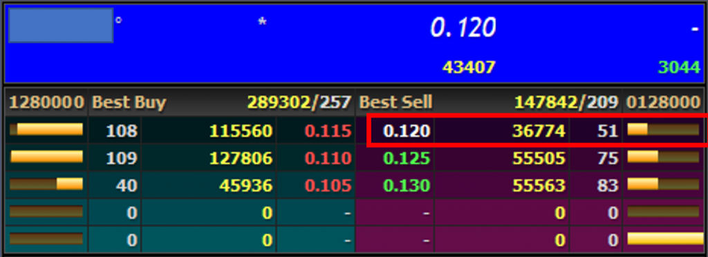 Orderflow Analysis - sell queue detail