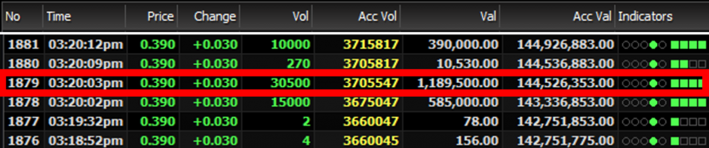 Transaction showing large value order