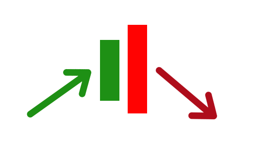 Bearish engulfing candlestick pattern diagram
