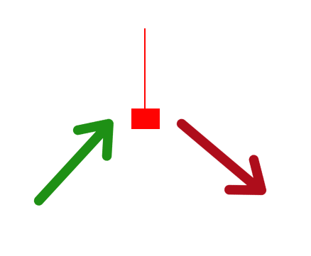 Shooting star candlestick pattern diagram