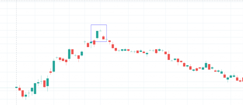 Evening star pattern example on a stock trading chart