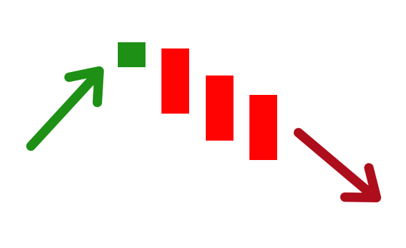 Three black crows candlestick pattern diagram