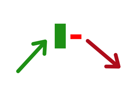 Bearish harami candlestick pattern diagram