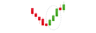 Bullish Candlestick Pattern - Three White Soldiers example