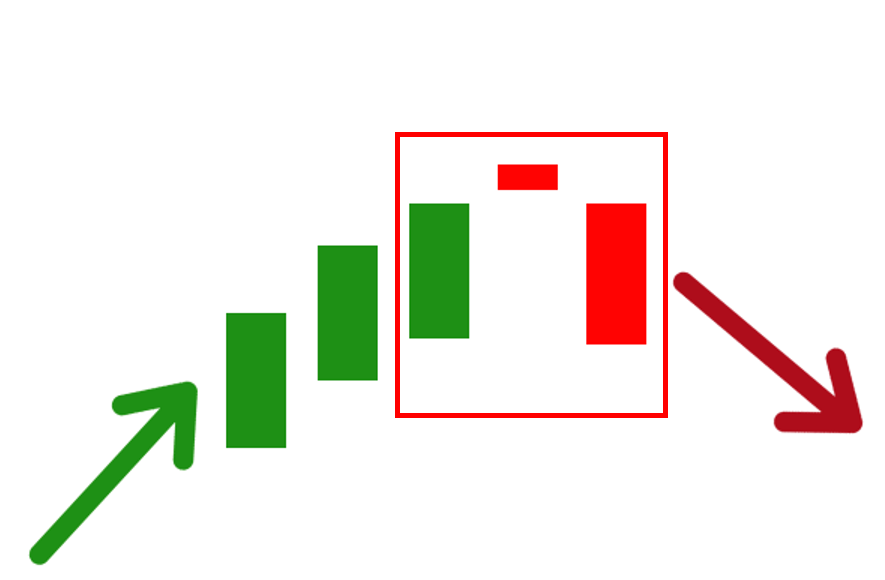 Evening star candlestick pattern diagram