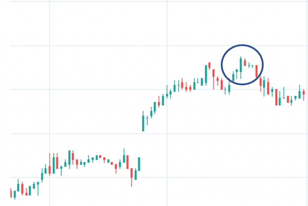 Bearish harami pattern example on a stock chart