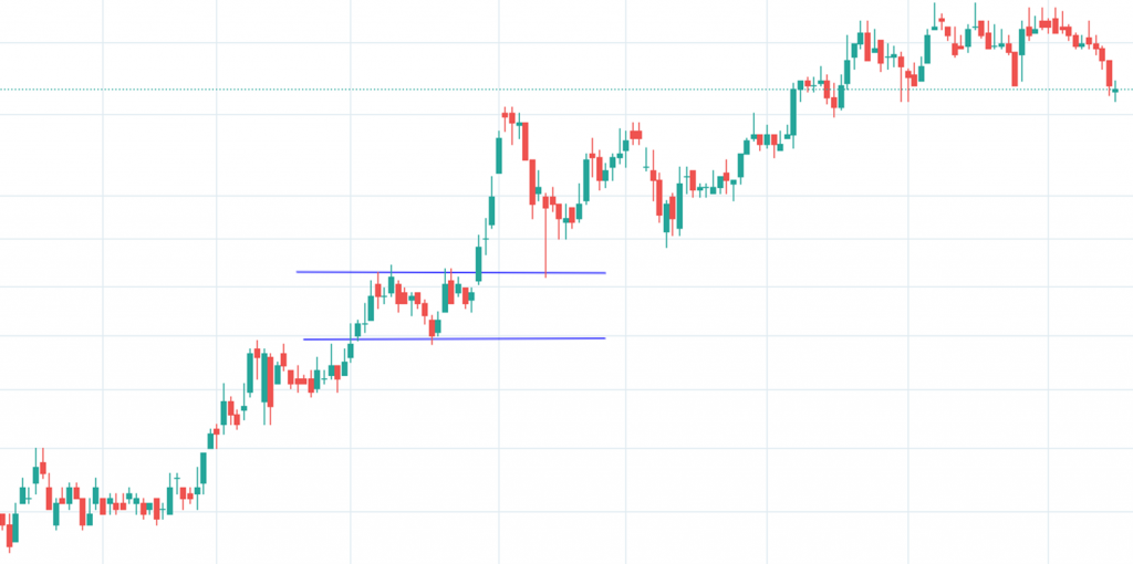 Bullish rectangle breakout example on stock chart