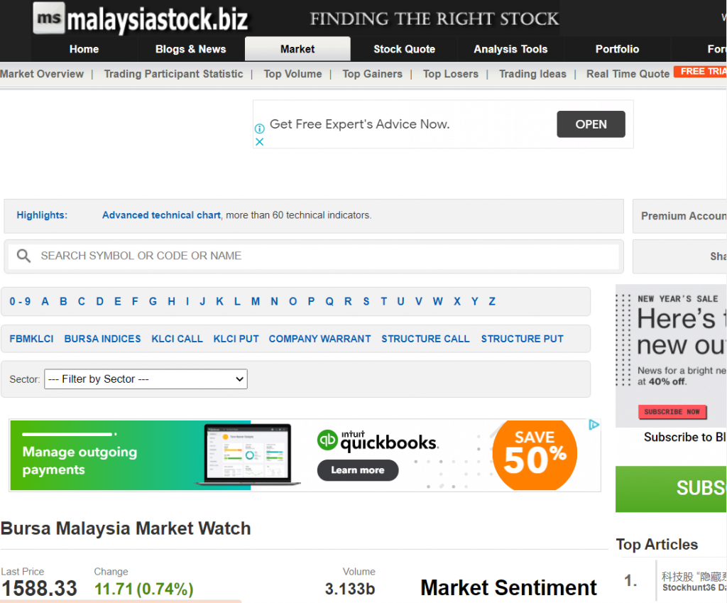 Annual report on MalaysiaStock.Biz