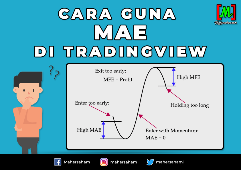 How to use Exponential Moving Average in TradingView