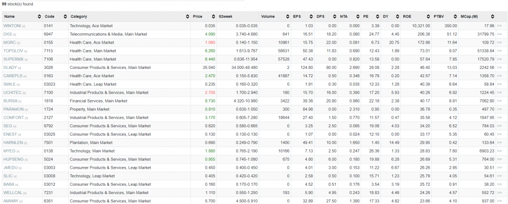 KLSE Screener Results