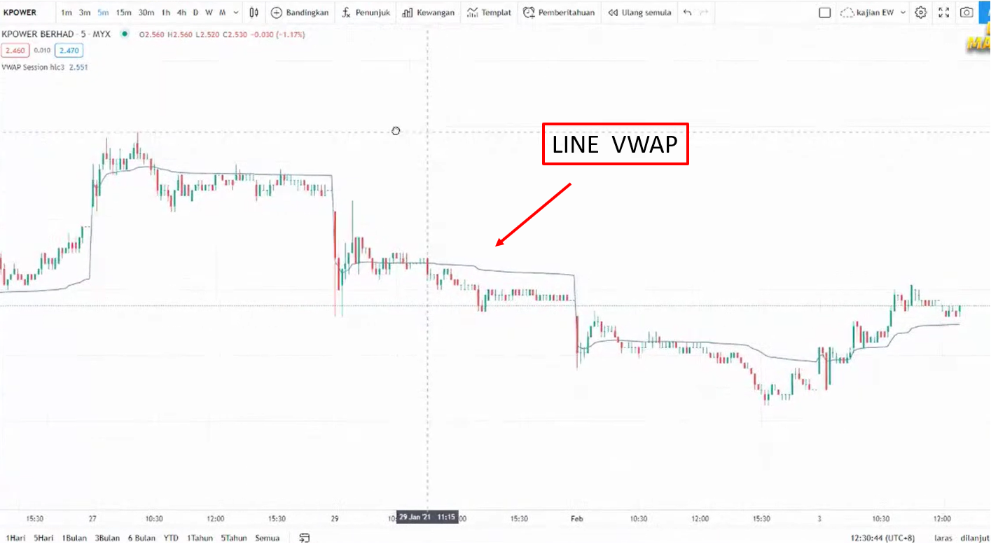 VWAP Indicator: How to Use on TradingView [2025] | Maher Saham | Mahersaham