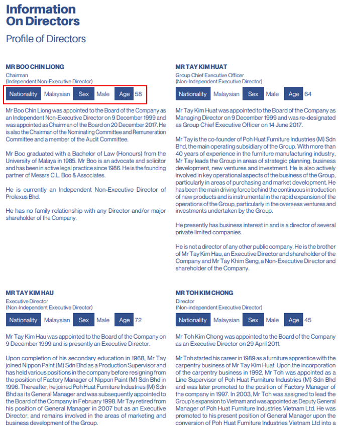 annual report information on director