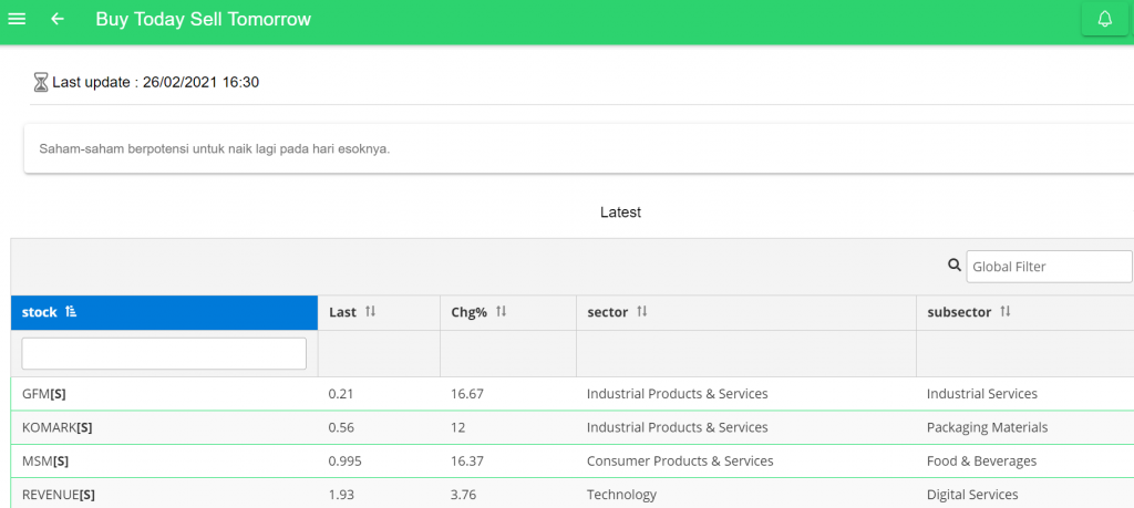 performance screener