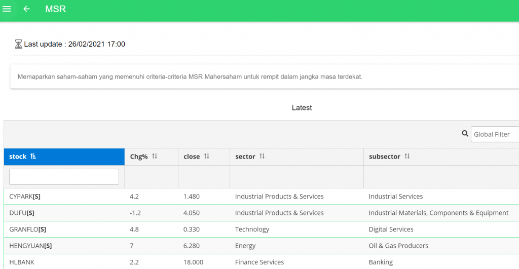 performance screener