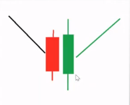 Candlestick pattern