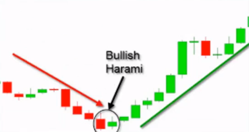 Candlestick pattern