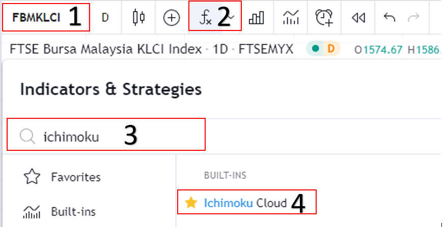 Ichimoku Cloud indicator setup in TradingView chart