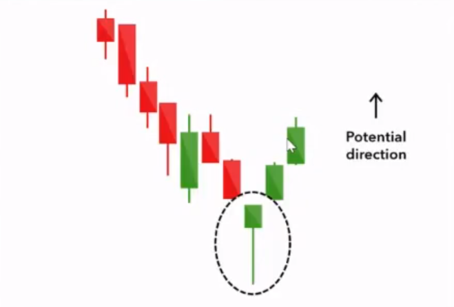 Candlestick pattern