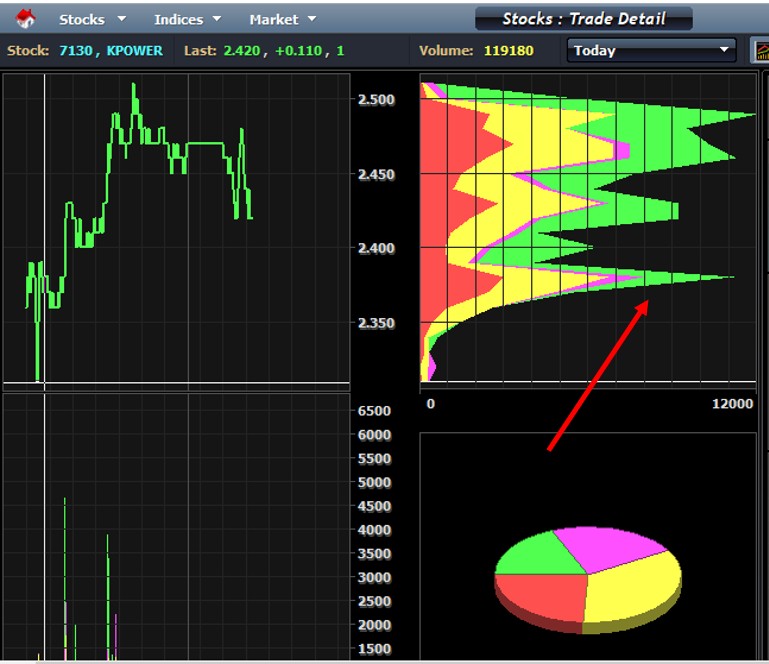 VWAP Indicator calculation