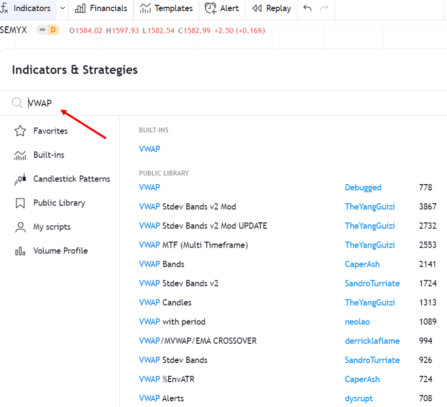 VWAP Indicator on TradingView
