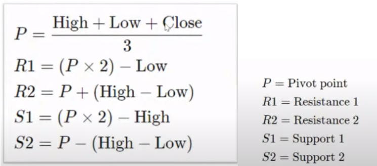Pivot Point calculation formula showing support and resistance levels