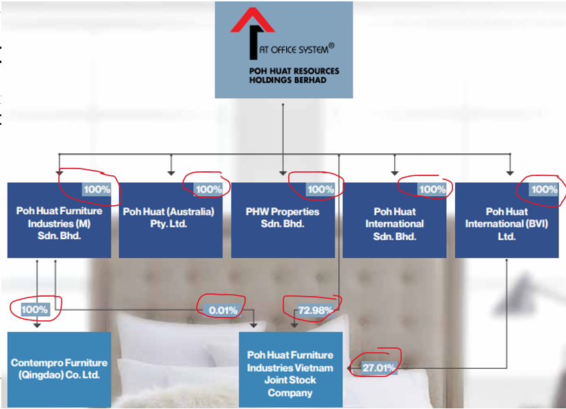 annual report part 3