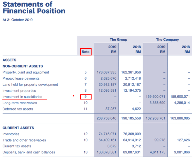 annual report part 3